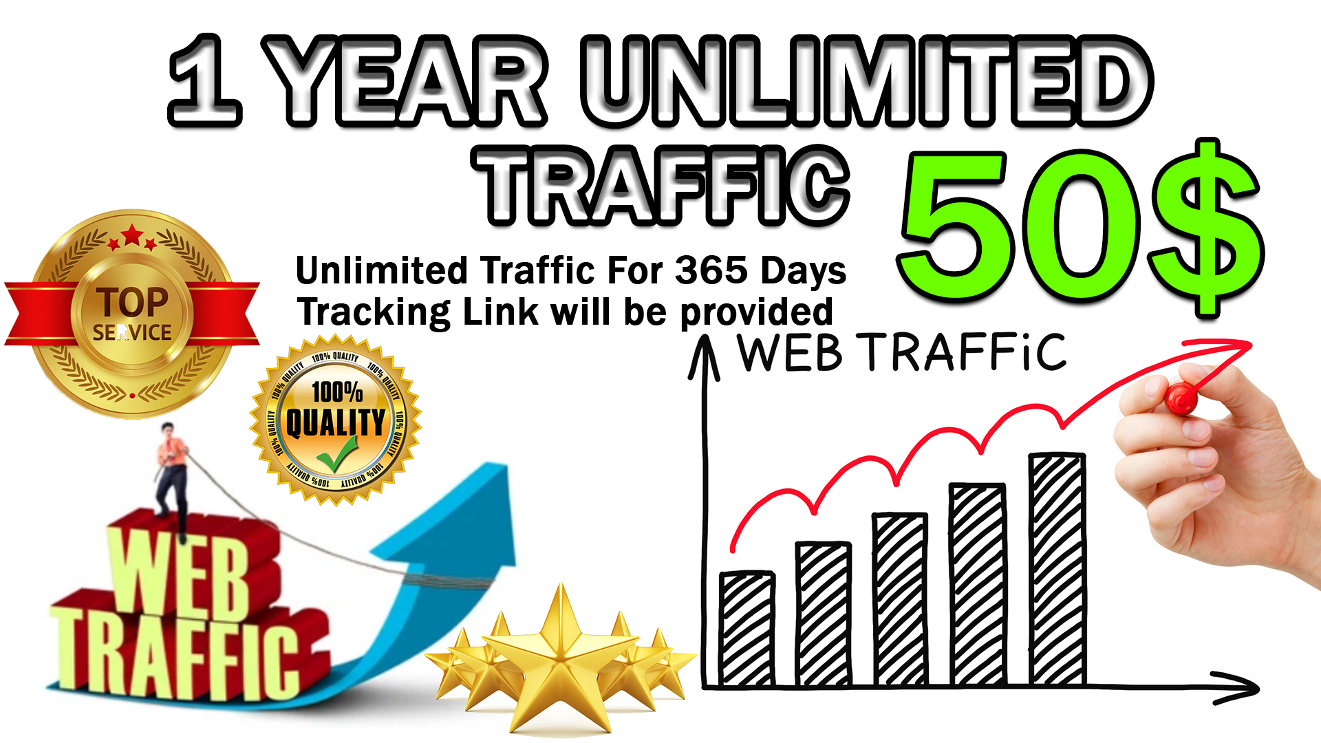 I will give 1 year unlimited keyword targeted traffic