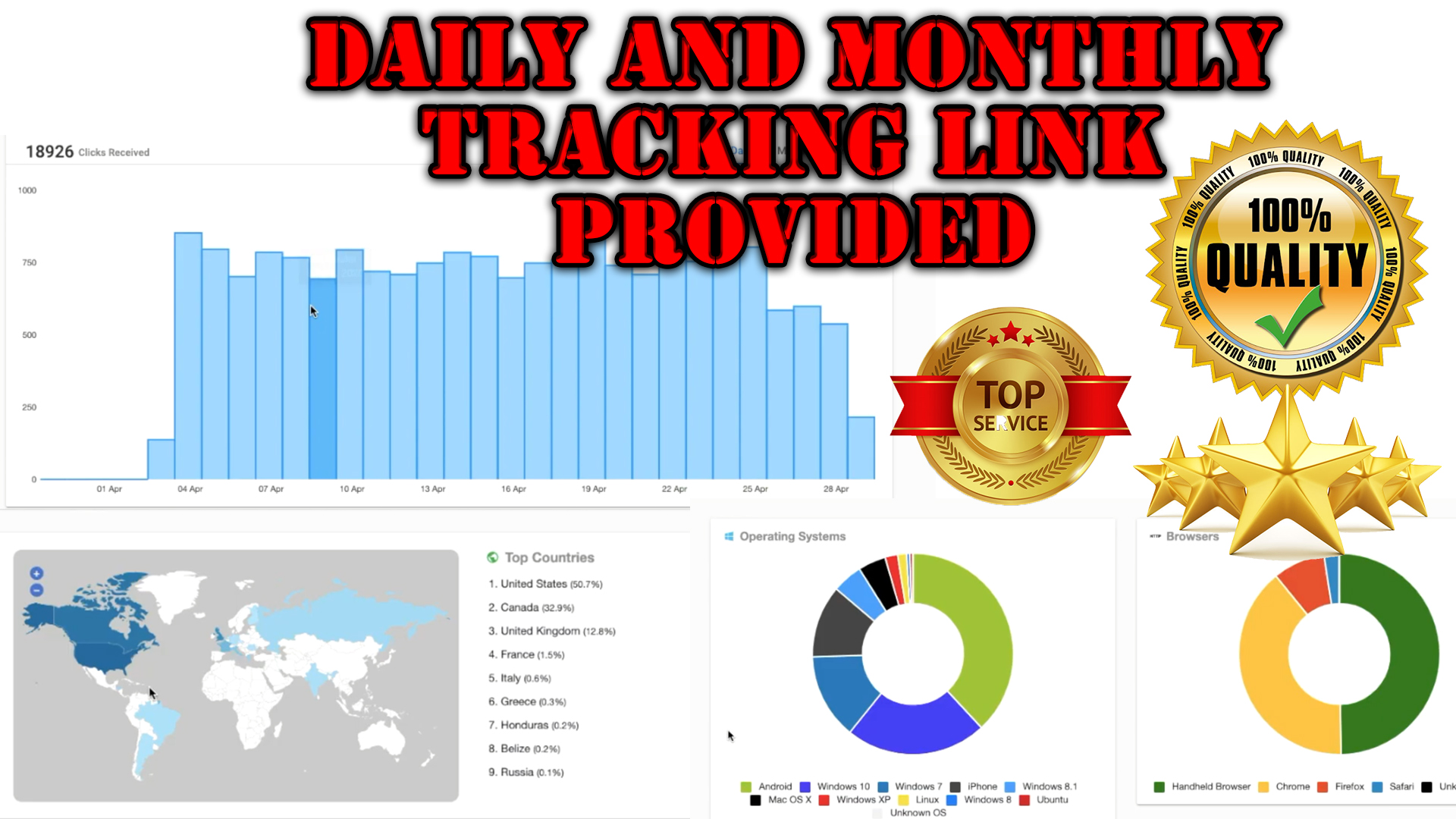 I will give 1 year unlimited keyword targeted traffic