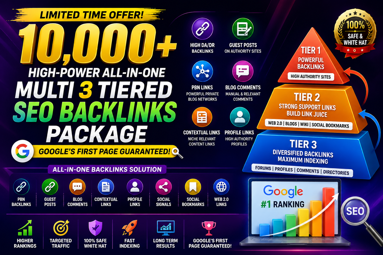 Complete 10,000+ SEO Authority Package with Multi 3-Tier Link Building Strategy