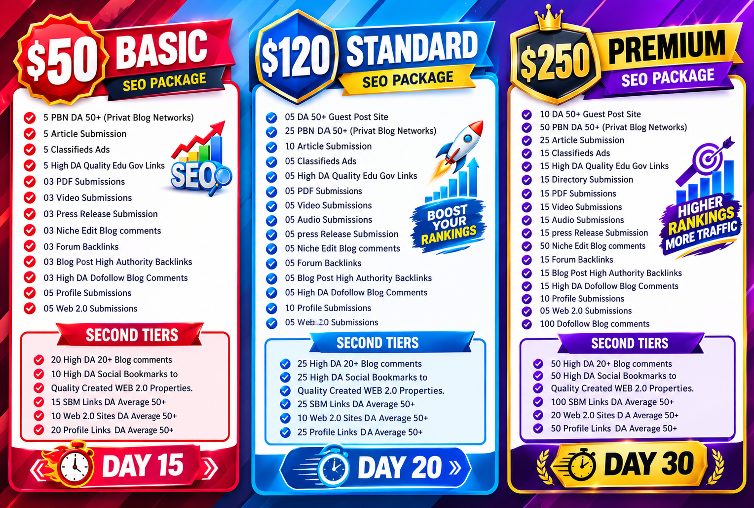 1 page rank High-Authority Contextual Index Backlinks 