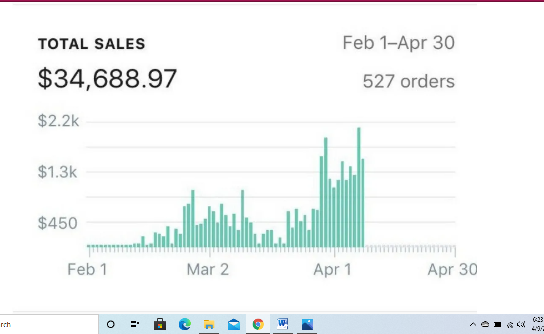 i will review shopify store for higher conversion