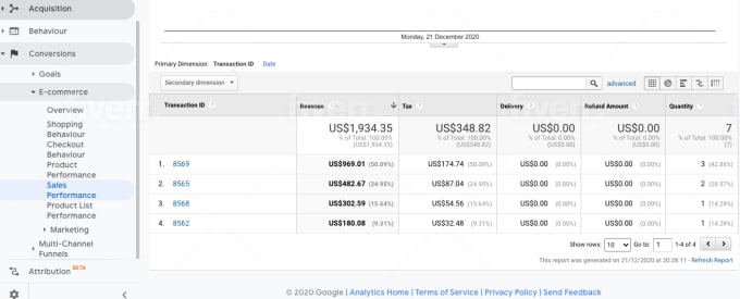 I will professionaly setup google analytics and tag manager