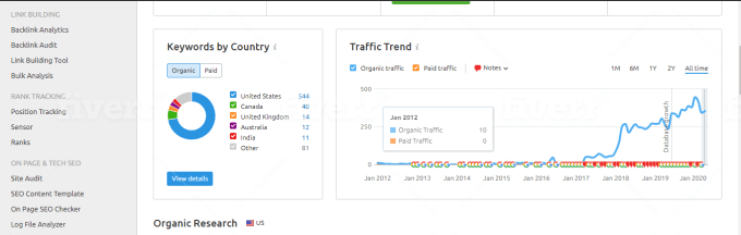 I will setup and fix google analytics issues in 2hours