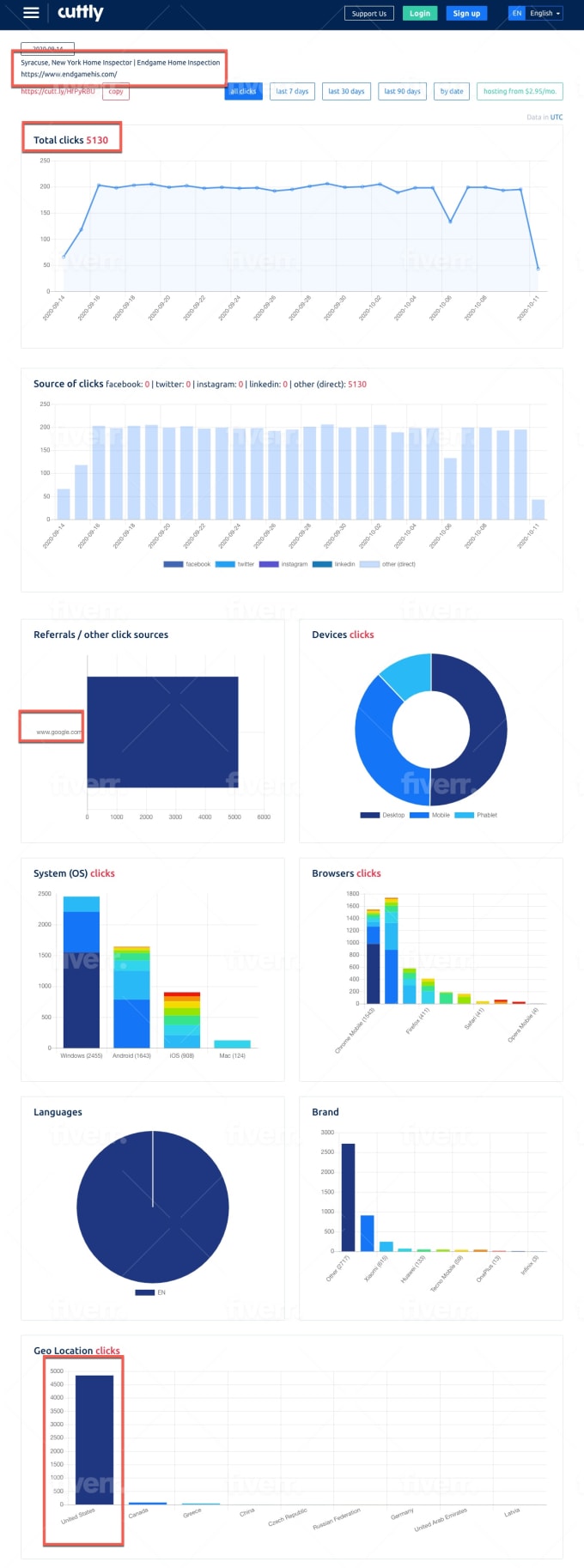 I will drive 30 days organic google search traffic with keywords