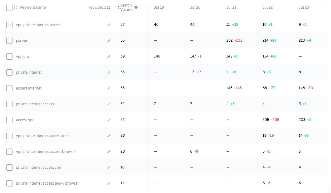 I will make aso promo of your android app or game