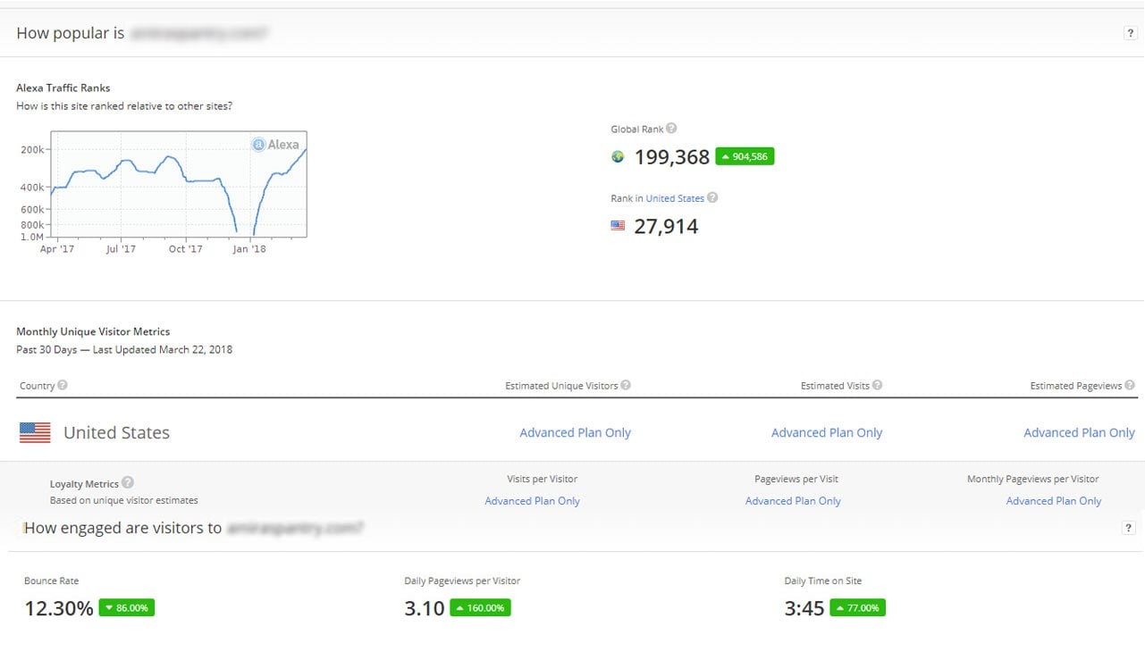 I will provide traffic to increase USA alexa ranking ...