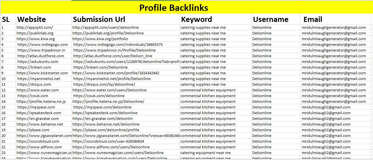 create 100+ DOFOLLOW High PR1-PR7+ or DA 30+ Highly Authorized Google Dominating BACKLINKS