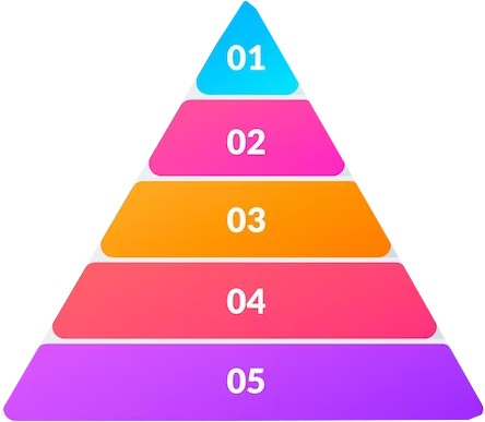 You will get a pyramid of 160 links. 40 direct links and 120 social media links to 40 articles