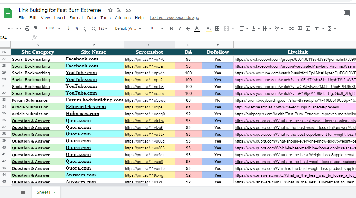 I will create High DA, DoFollow, SEO Backlinks by manual link building