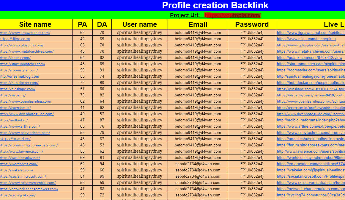I will create 50 HQ social profile creation backlinks