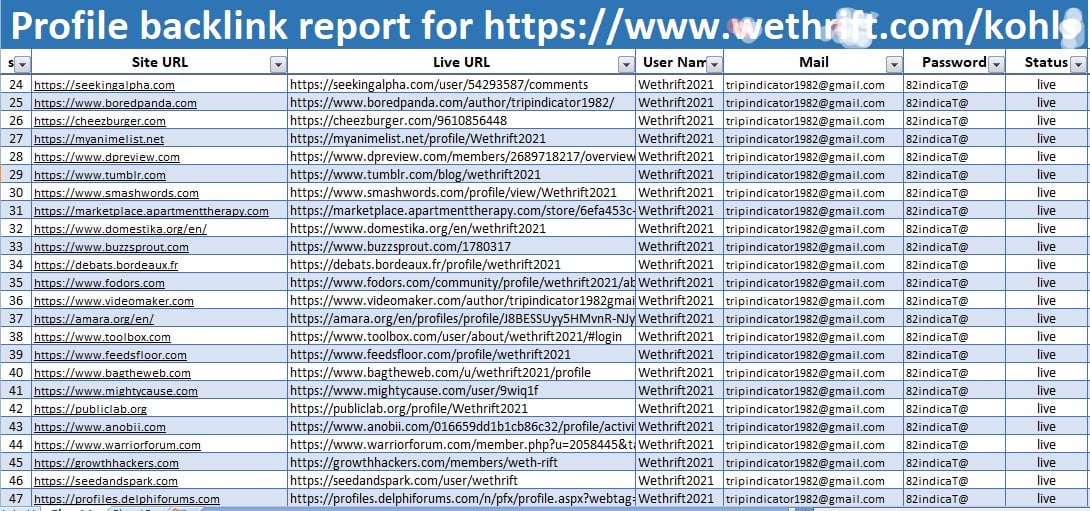 I will high da profile backlinks to rank your site