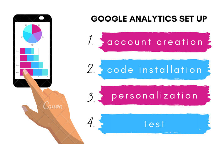 Set up your google analytics and personalized objectives