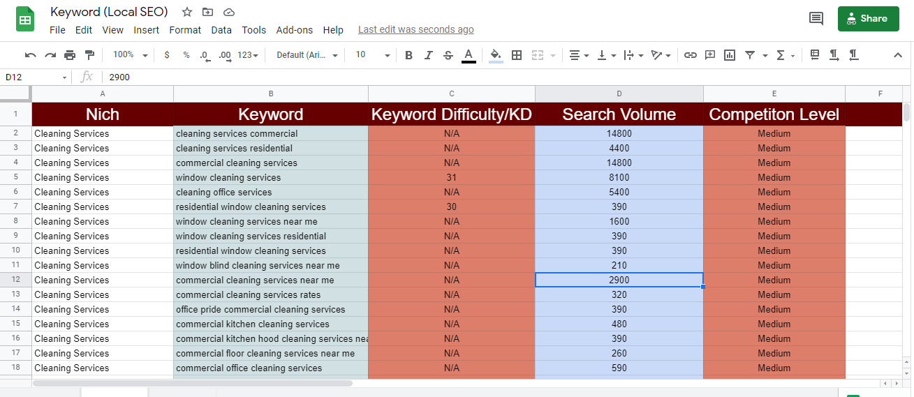 I will do Best Keyword Research and Competitor Analysis for your website