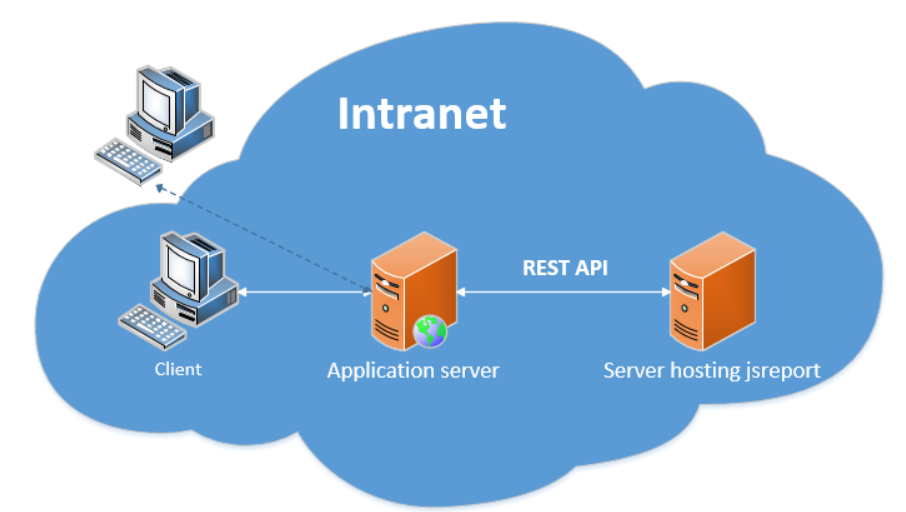 Com server user. Сервер приложений. API клиент сервер. Красивая картинка клиент-серверное приложение. Jowi программа сервер.