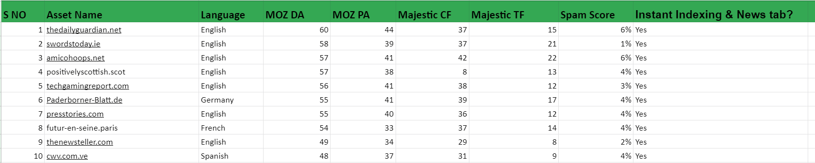 I will provide guest posting on USA sites