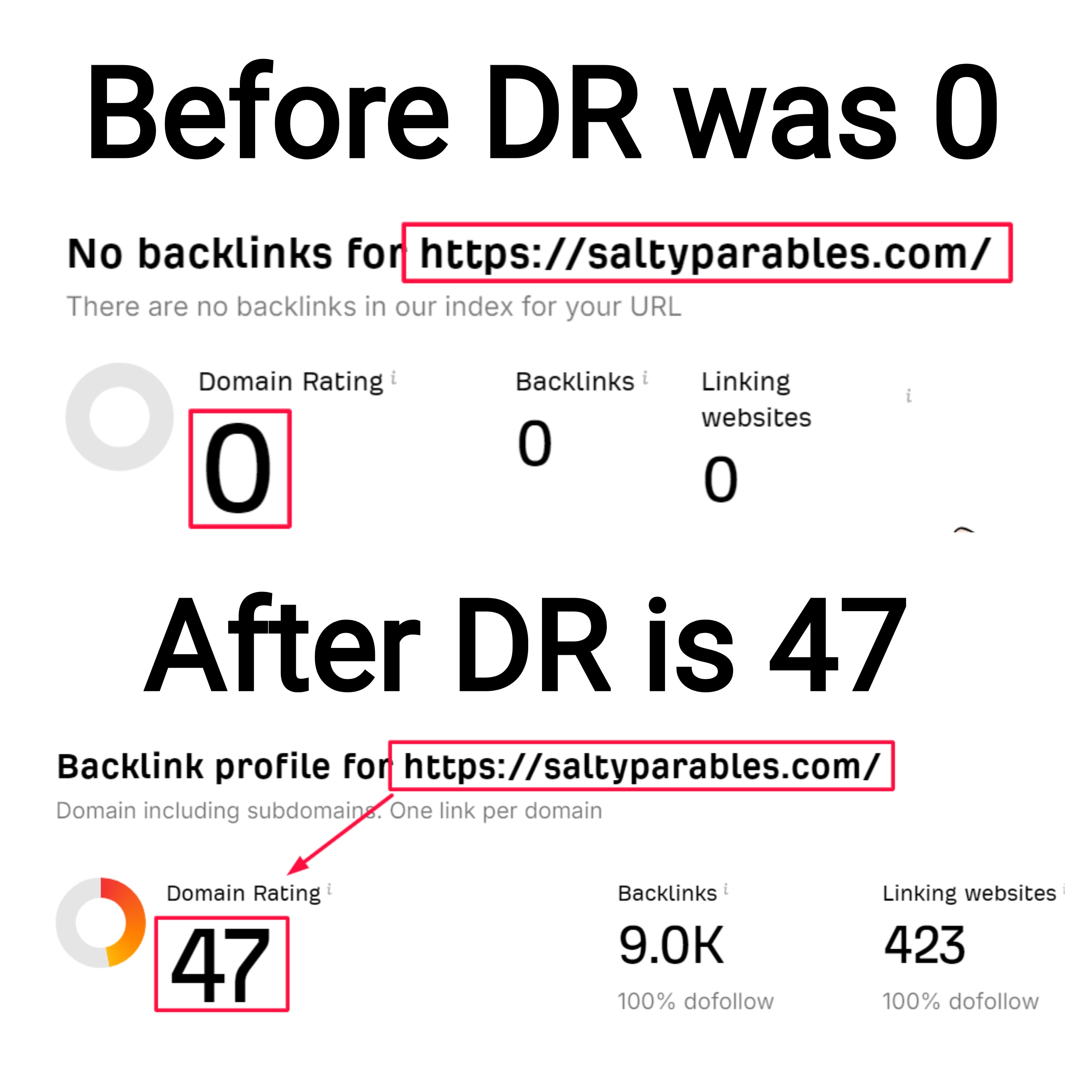 increase ahrefs domain rating ahrefs DR 50 plus 