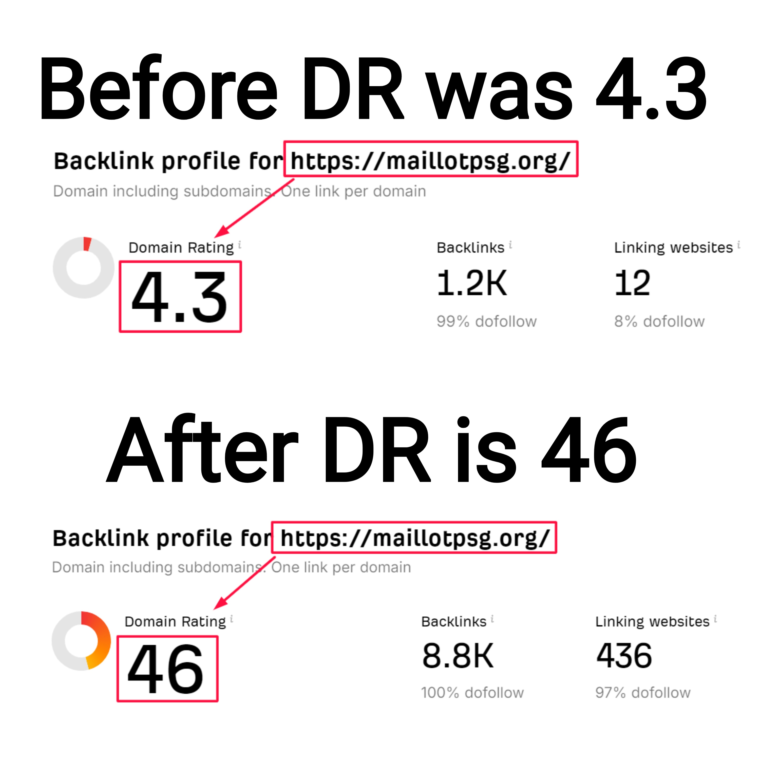 increase ahrefs domain rating ahrefs DR 50 plus 