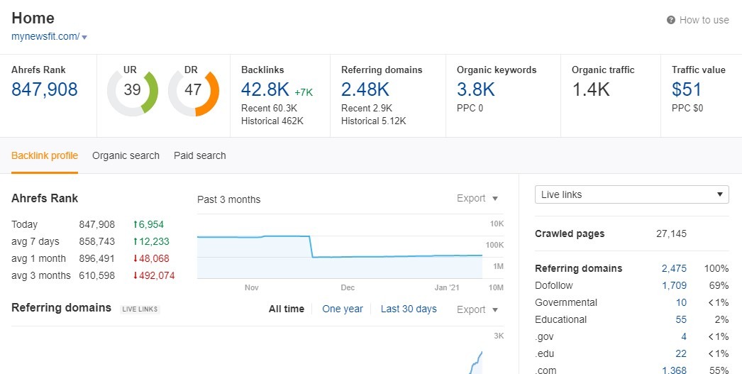 I will guest post on my da52 news lifestyle blog