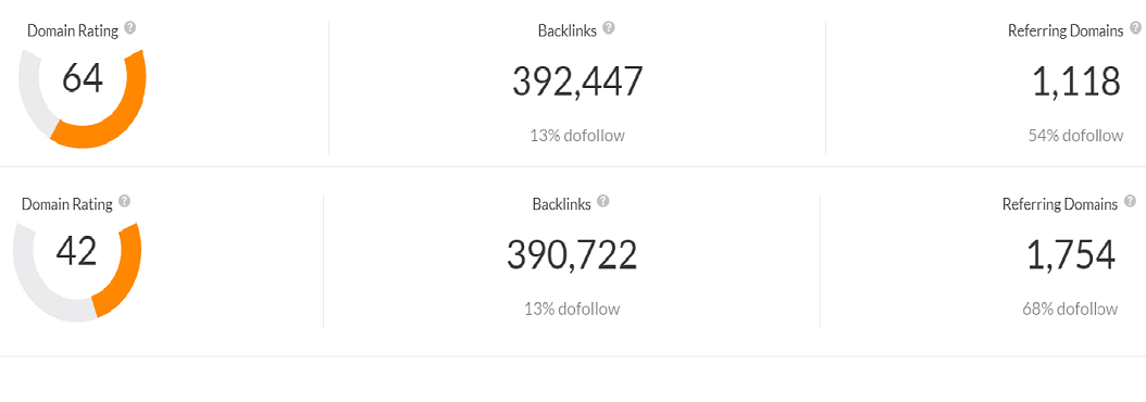 I will guest post on high da 73 website with dofollow SEO backlinks