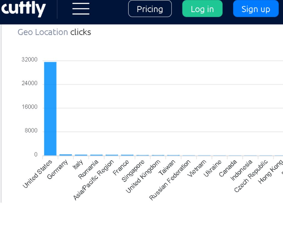 I Will Send USA Web Traffic Visitors +30K