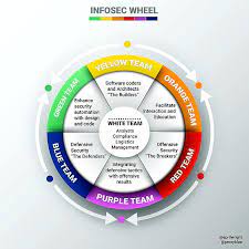 HTML LOCKER Improve protection of your code