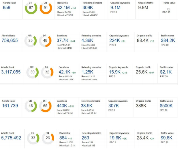 Publish 6 high DA PREMIUM NICHE Guest Post GUEST POST on DA 90-40+ sites in Your Niches