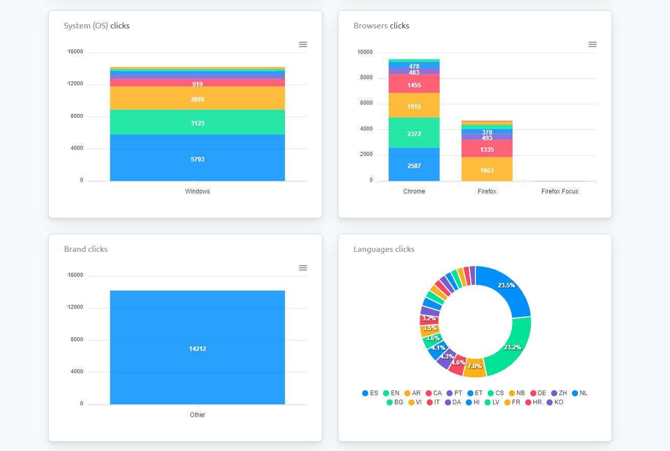 I will bring 80000+ real organic visitors, unique targeted web traffic