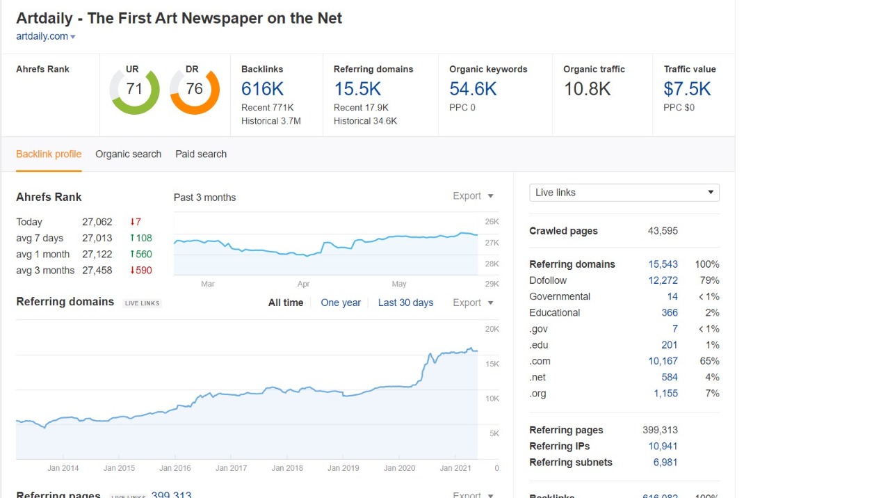 Get a Do follow Guest post from artdaily.com with organic traffic of 10.8K+