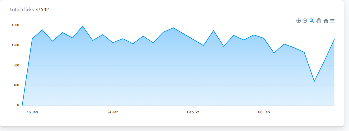 I will drive guaranteed 5,000 real USA traffic to your web store