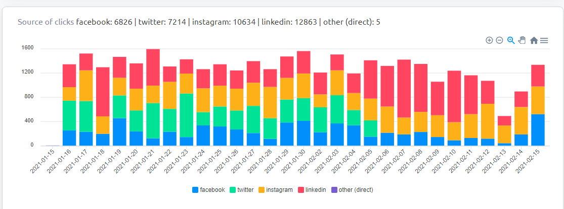 I will drive guaranteed 5,000 real USA traffic to your web store