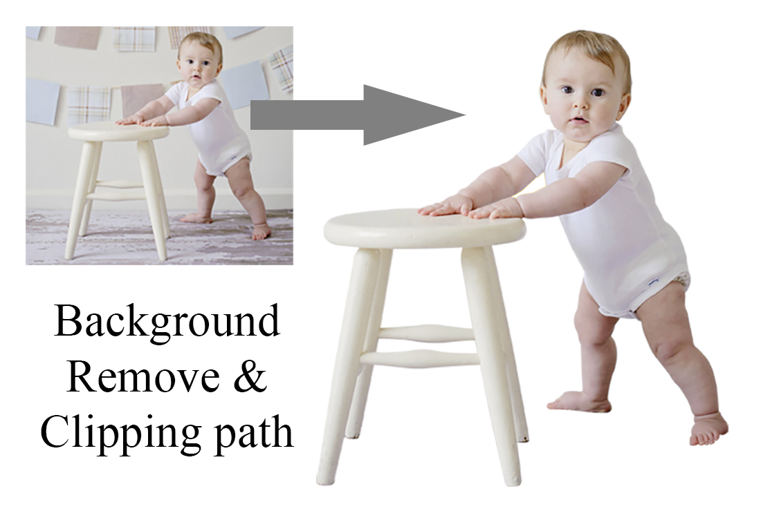 Professional Photo Editing by Photoshop