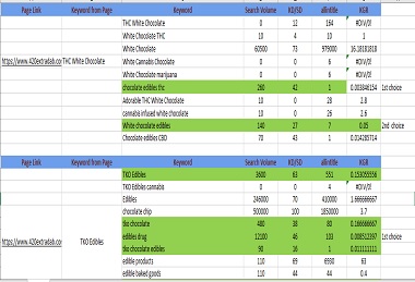 I will do SEO friendly Keyword Research, LSI keyword & SEO Audit Report