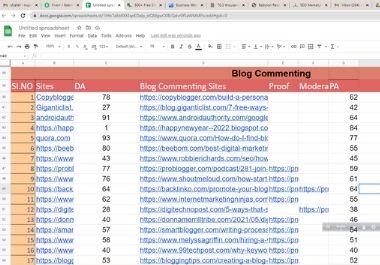 I will do 50 Blog comments on High authority sites DA up to 20-80