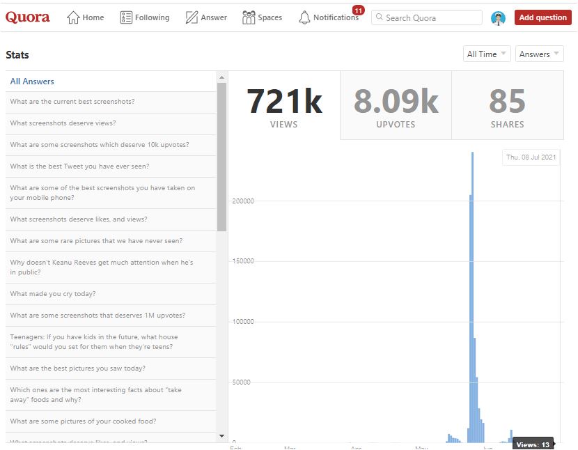 Guaranteed Promote your website in 15 Quora Answers with contextual link