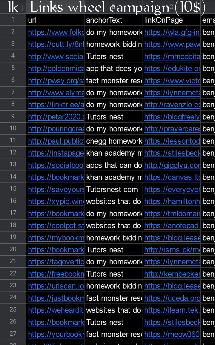 The Full Monty Premium Edition Link wheel Campaign