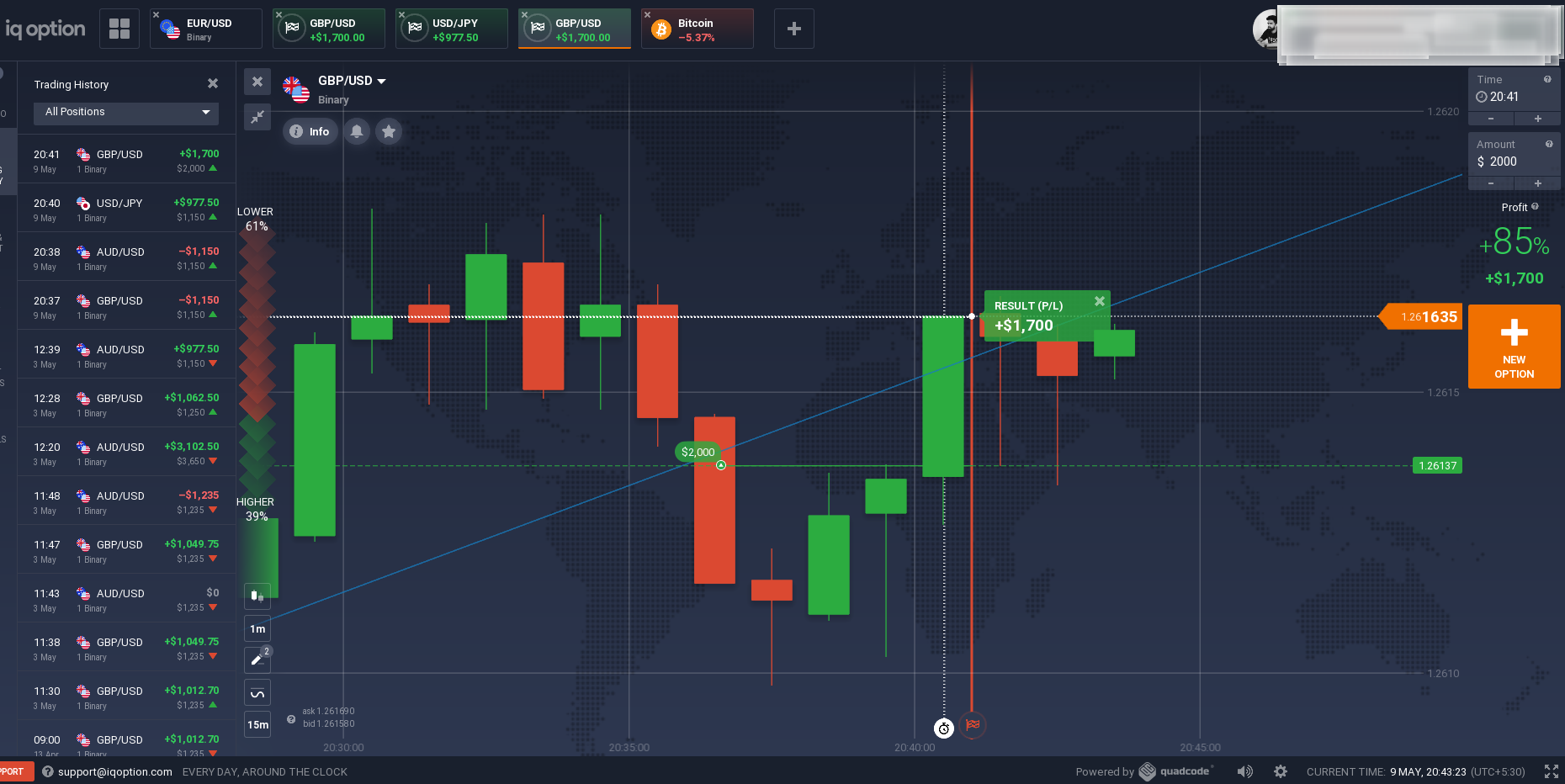  Most Accurate and Profit | 100 Non Reprint |100% Profitable Indicator 