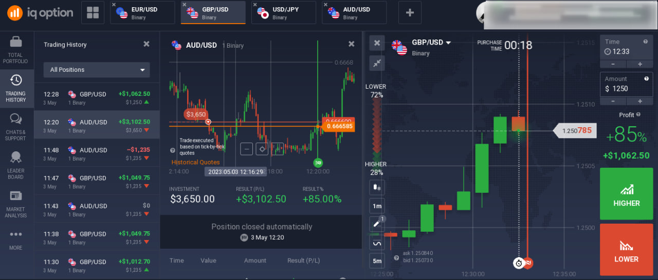  Most Accurate and Profit | 100 Non Reprint |100% Profitable Indicator 