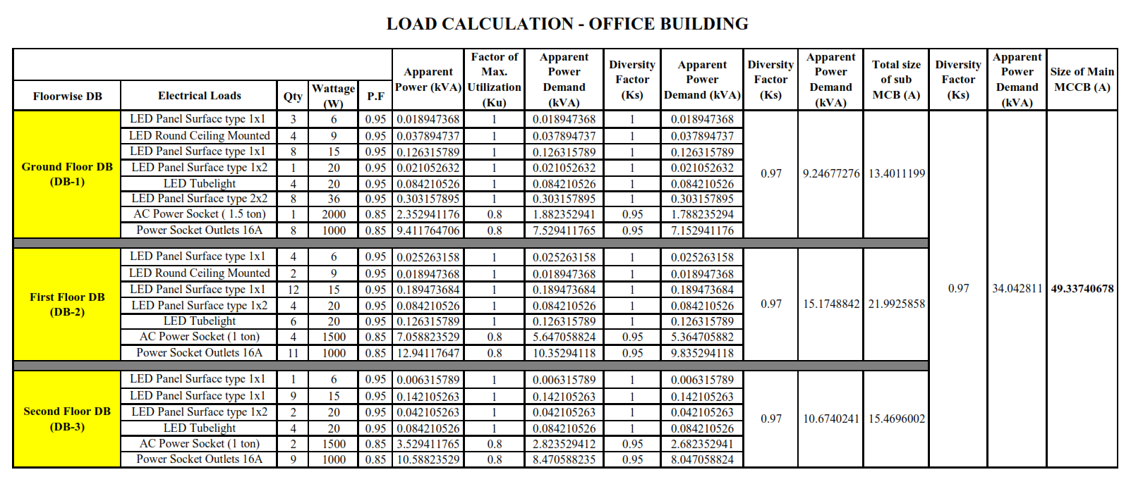 I will do detailed autocad electrical drawings and design for a given floor plan