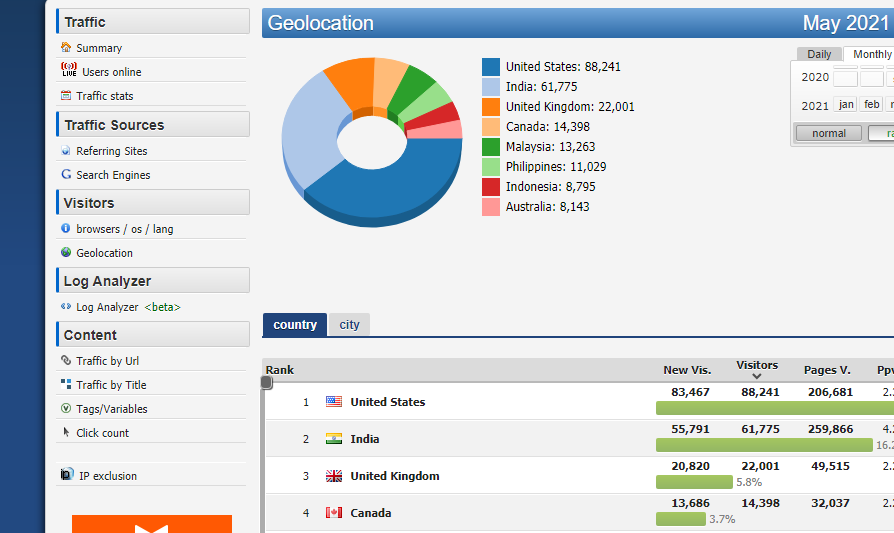Free Baclink For Google Page 1 (backlink movie)