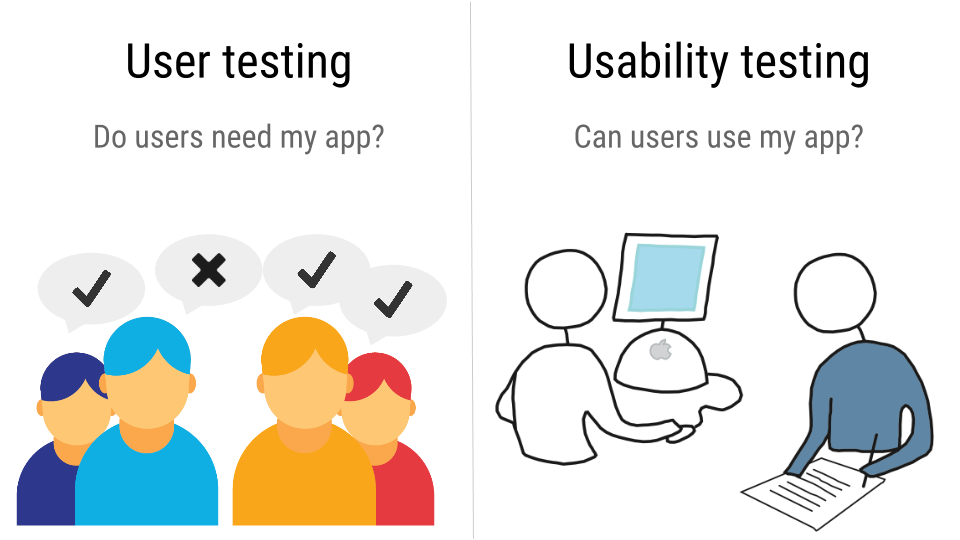 User testing com. User Testing. UX тестирование. Usability тестирование. Usability Testing картинка.