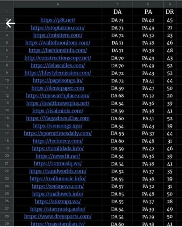 I'll do health guest post on high da blog