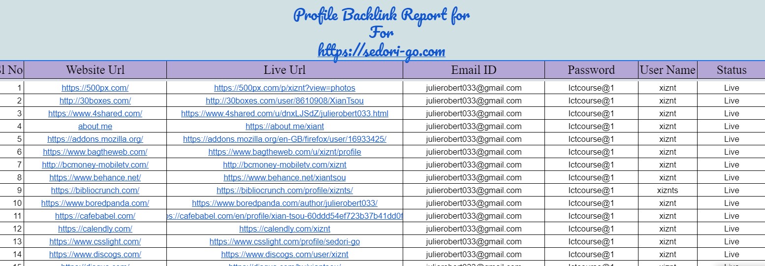 I WILL DO 100 high quality manual DA profile backlinks