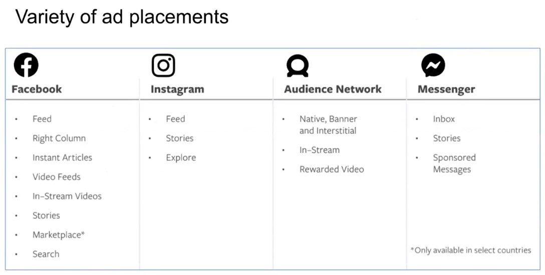 I will managed facebook ads campaign optimize Social business