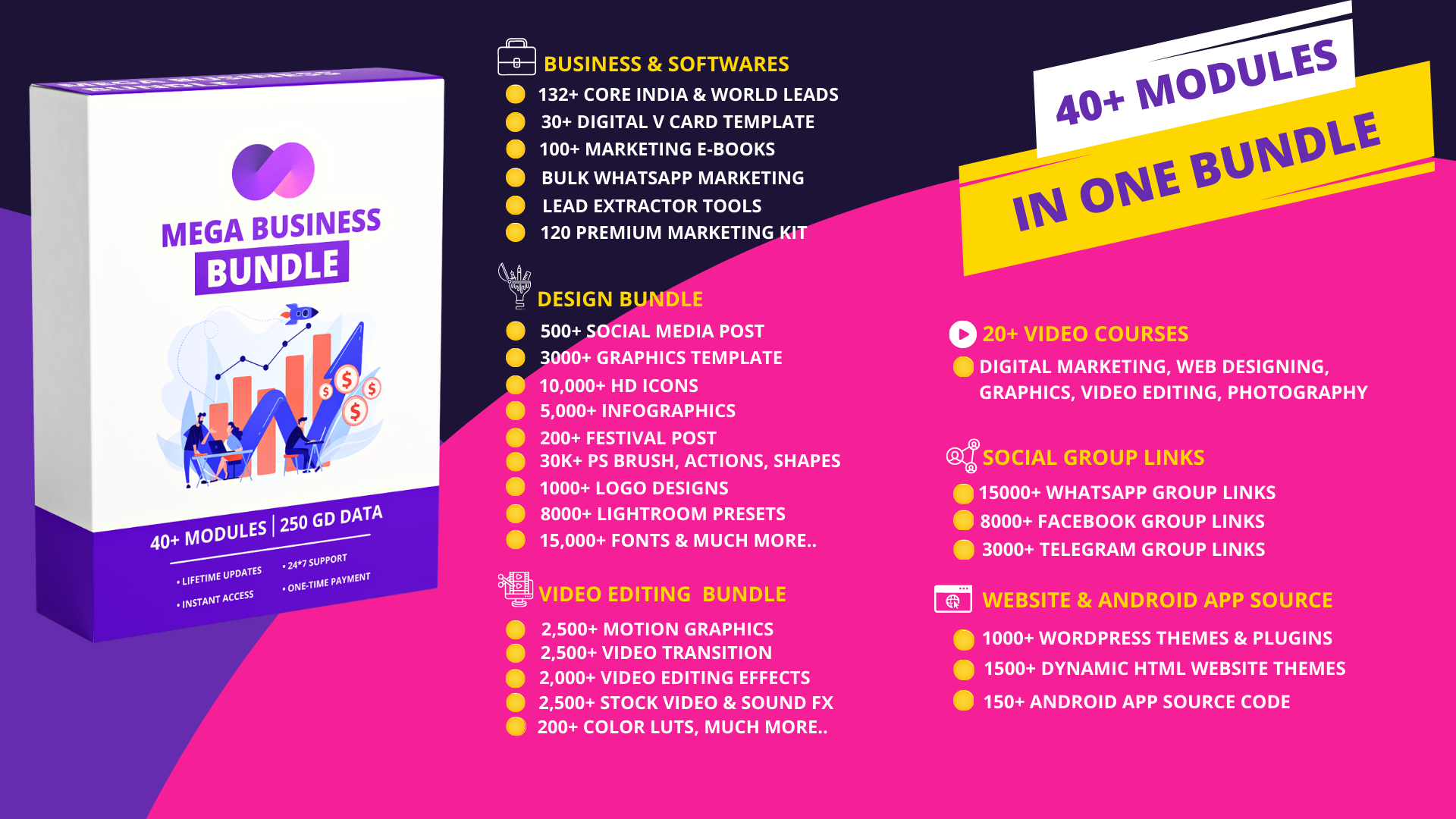 MegaBusinessPackage For Digital Marketers, Affiliate...