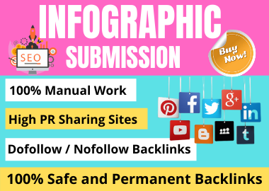 80 dofollow Infographic Submission on high authority sites