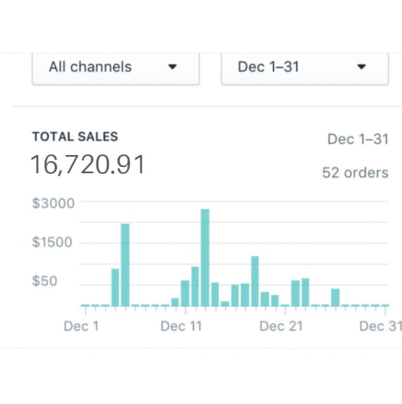 I will do shopify promotion to boost sales