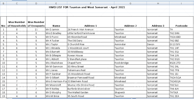 I will do all data entry jobs, data scraping and email collection