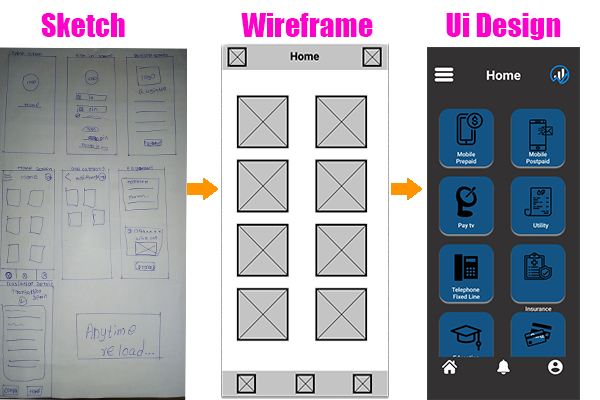I WILL Design UX UI web screen And Apps using adobe xd or figma