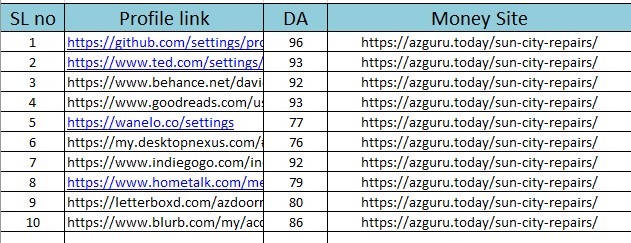 100 High Quality All Active Profile Creation Backlinks for your Website