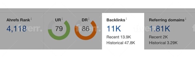 I will provide complete monthly SEO service for top google ranking off your site